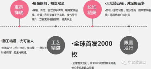 福犬旺运银盘精品赏析 沈阳造币厂匠心之作